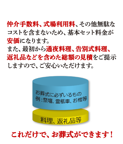 足立鹿浜会館の葬儀費用