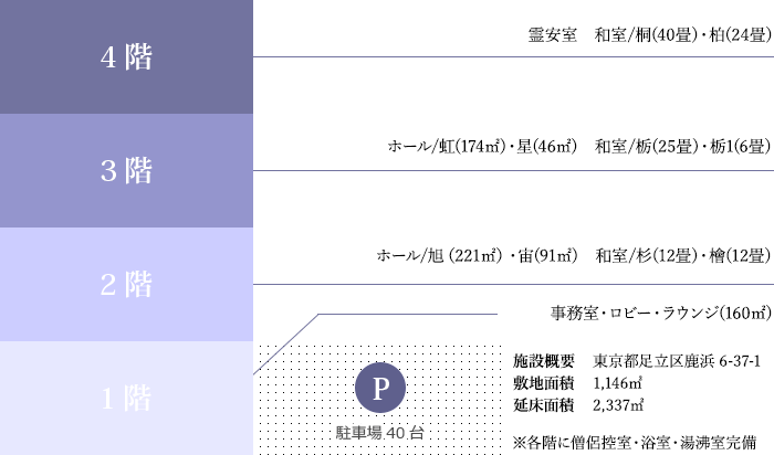 施設概要図