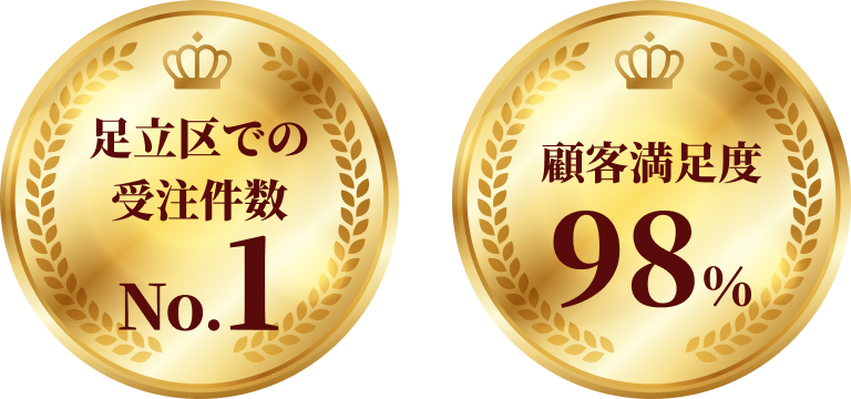 足立区での受注件数No.1 顧客満足度98%